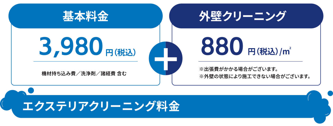 外壁洗浄の料金